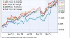 outlook-for-apartment-reits-in-2014_1
