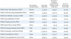 pimco-all-asset-fund-paaix_2