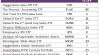 play-the-hot-lendingclub-ipo-with-these-3-etfs_1