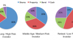 portfolio-asset-allocation_1