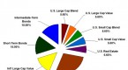 portfolio-diversification_2