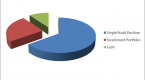 portfolio-management-blending-asset-allocation-and_1