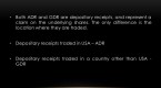 ppt-on-adr-and-gdr_1