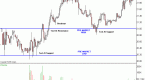 premarket-routine-sets-stage-for-the-trading-day_2