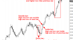 price-action-trading-strategies_2