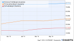 profit-by-understanding-fundamental-trends_1