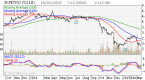 profitability-and-efficiency-analysis-of-poh-kong_2