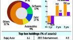 quantum-long-term-equity-fund_2