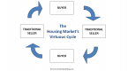 questioning-the-virtue-of-a-short-sale_1