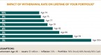 retirement-asset-allocation-to-maximize-lifetime_1