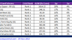 retirement-best-rating-mutual-funds-in-india_3