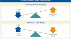 retirement-bond-mutual-funds-interest-rates_1