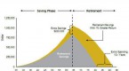 retirement-maximum-return-on-mutual-fund_2