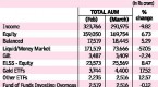 retirement-mutual-funds-family-ratings_1