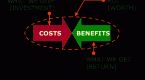 return-on-investment-roi_1