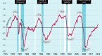 revives-tripledip-concerns-economy-bloomberg_2