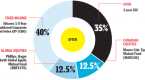 risky-business-how-can-you-make-your-investments_1