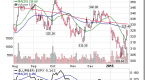 roberts-commodity-report-relative-strength-index_1