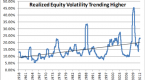 rough-seas-stock-market-volatility-is-here-to-stay_1