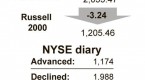 safeplay-stocks-bonds-and-gold-sink-after-us_1