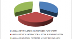 save-for-us-creating-a-diversified-portfolio_1