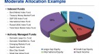 savings-account-equity-mutual-fund-money-market_3