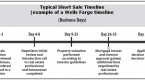 short-sale-timeline-how-long-does-a-short-sale_2