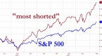 shorting-stocks_1