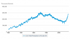 shorting-uso-reducing-risk-with-options-the-united_1