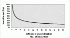 should-i-invest-in-stocks-bonds-or-mutual-funds_1