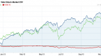 should-i-jump-ship-from-my-vanguard-mutual-funds_1