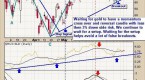 should-you-be-buying-gold-before-the-market_1