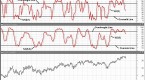 slow-stochastic-oscillator-buy-sell-and-divergence_1