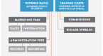 some-closed-mutual-funds-are-charging-12b1-fees_1