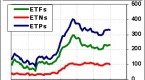 spdr-launches-quality-etfs-targeting-mexico-korea_1