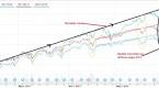 spdr-s-p-500-trust-etf-spy-a-slight-correction-on_2