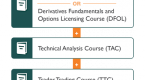 stimulate-your-skills-with-simulated-trading-3_1