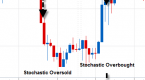 stochastic-indicator-explained_2