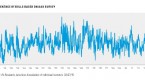 stock-market-bubble-update-february-2015_1