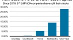 stock-splits-why-they-outperform-the-market_2