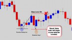 stock-trading-scalping-day-trading-swing-trading_1