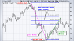 strategies-for-trading-fibonacci-retracements_1