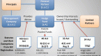 structuring-a-hedge-fund-and-fund-management_1