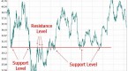 support-and-resistance-examples_1