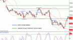 swing-trading-entry-strategies_2