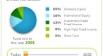 target-retirement-funds-pros-and-cons-of-these_1