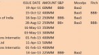 tata-steel-perpetual-bonds-details_2