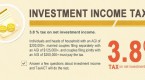 tax-on-net-investment-income-capital-gains-and_1