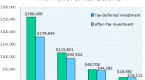 taxable-tax-advantaged-tax-deferred-and-tax-free_1