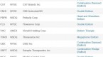 technical-analysis-101-exploiting-the-stochastics_2